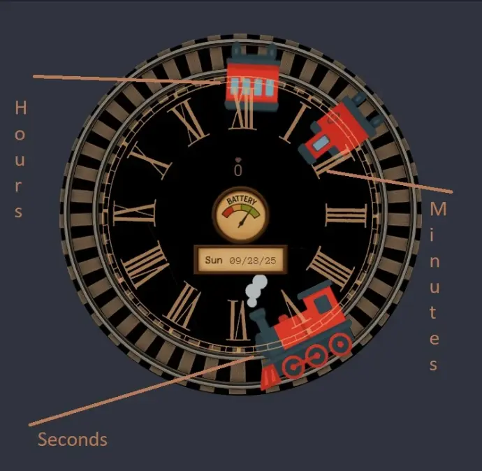 Details of vintage train watch face elemets